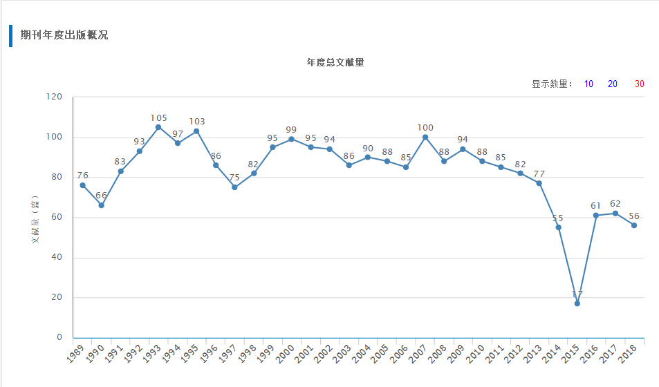 海南大學學報（自然科學版）