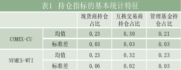 交易商持倉