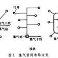 枝狀管網