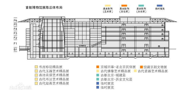 首都博物館