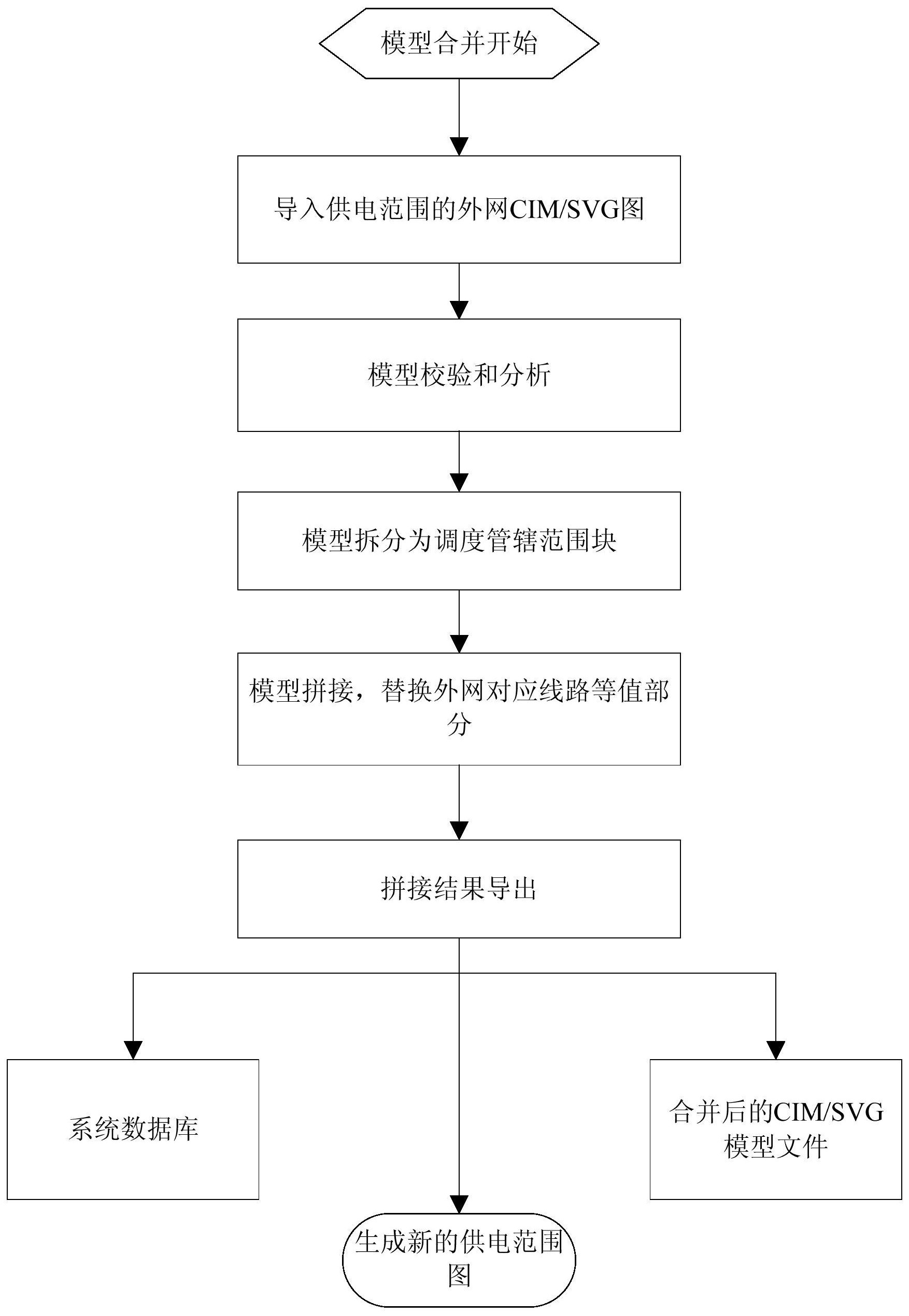 基於CIM模型的跨區域供電範圍搜尋方法及其系統