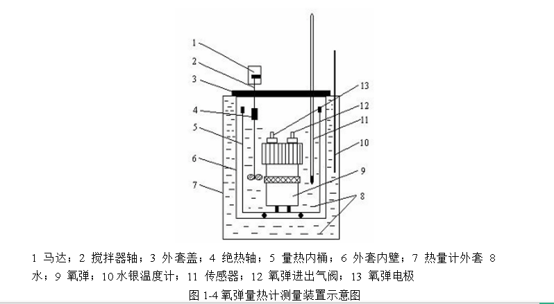 定容熱