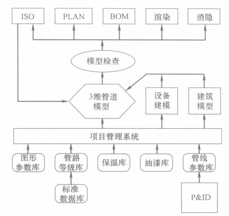 工藝管道工廠化預製工法