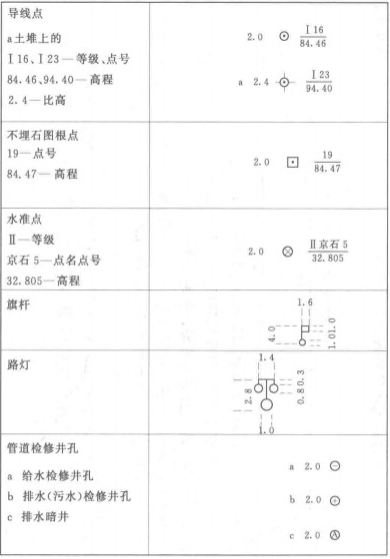 地物