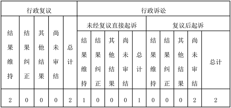 雲南省衛生健康委員會2023年政府信息公開工作年度報告