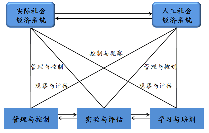 平行經濟