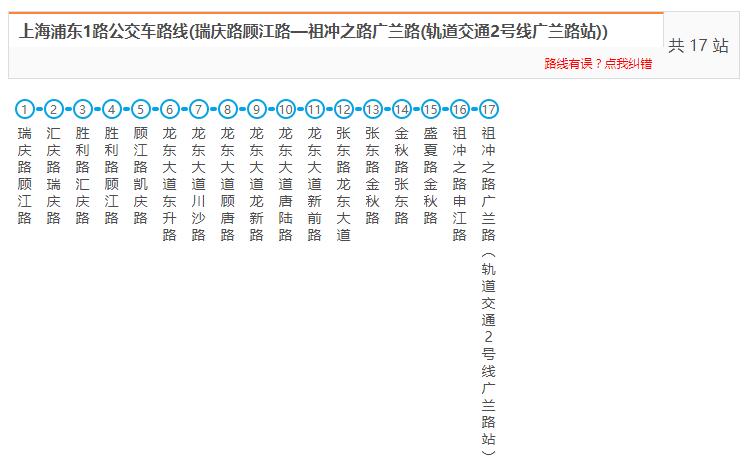 上海公交浦東1路