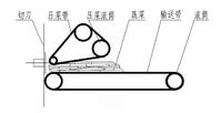 CHD-80 壓菜部分