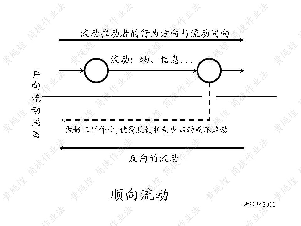 簡捷作業法