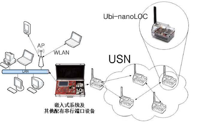 擴頻通訊技術