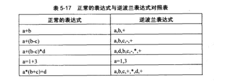 逆波蘭表達式