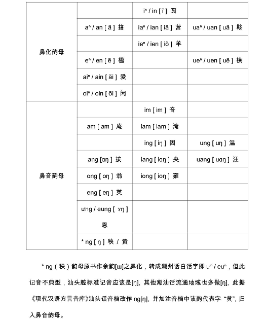 閩南語(閩南語系)