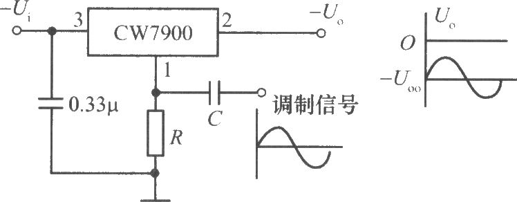 調幅器