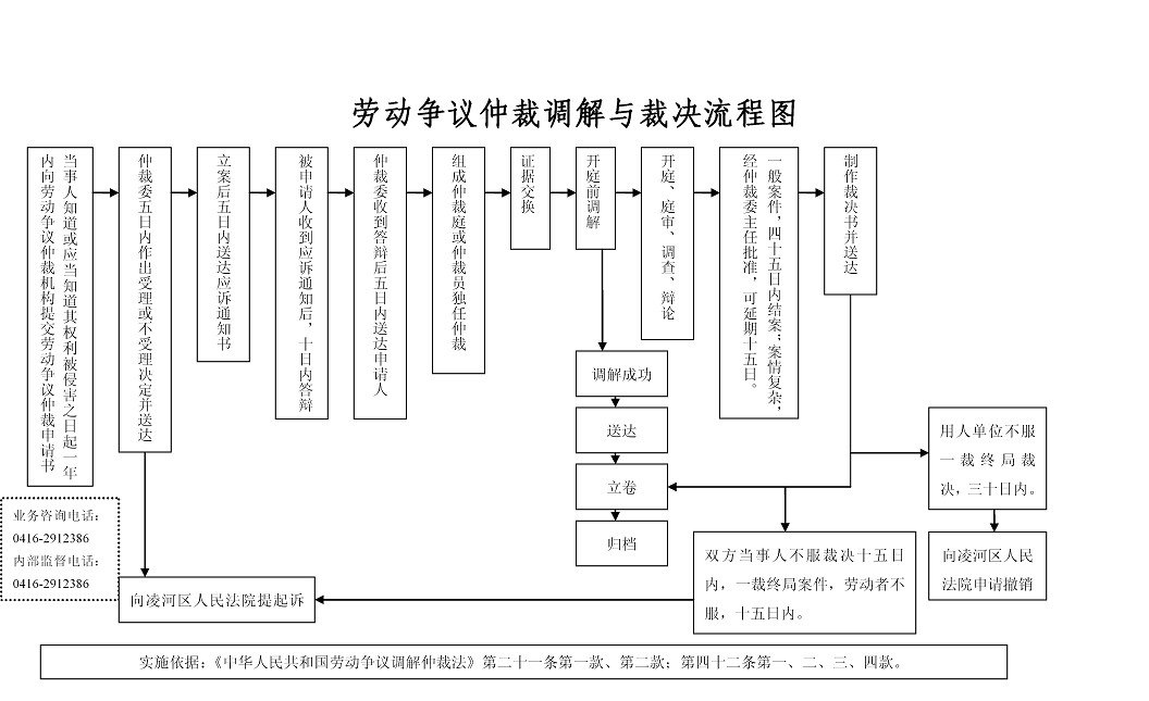 撤銷仲裁裁決