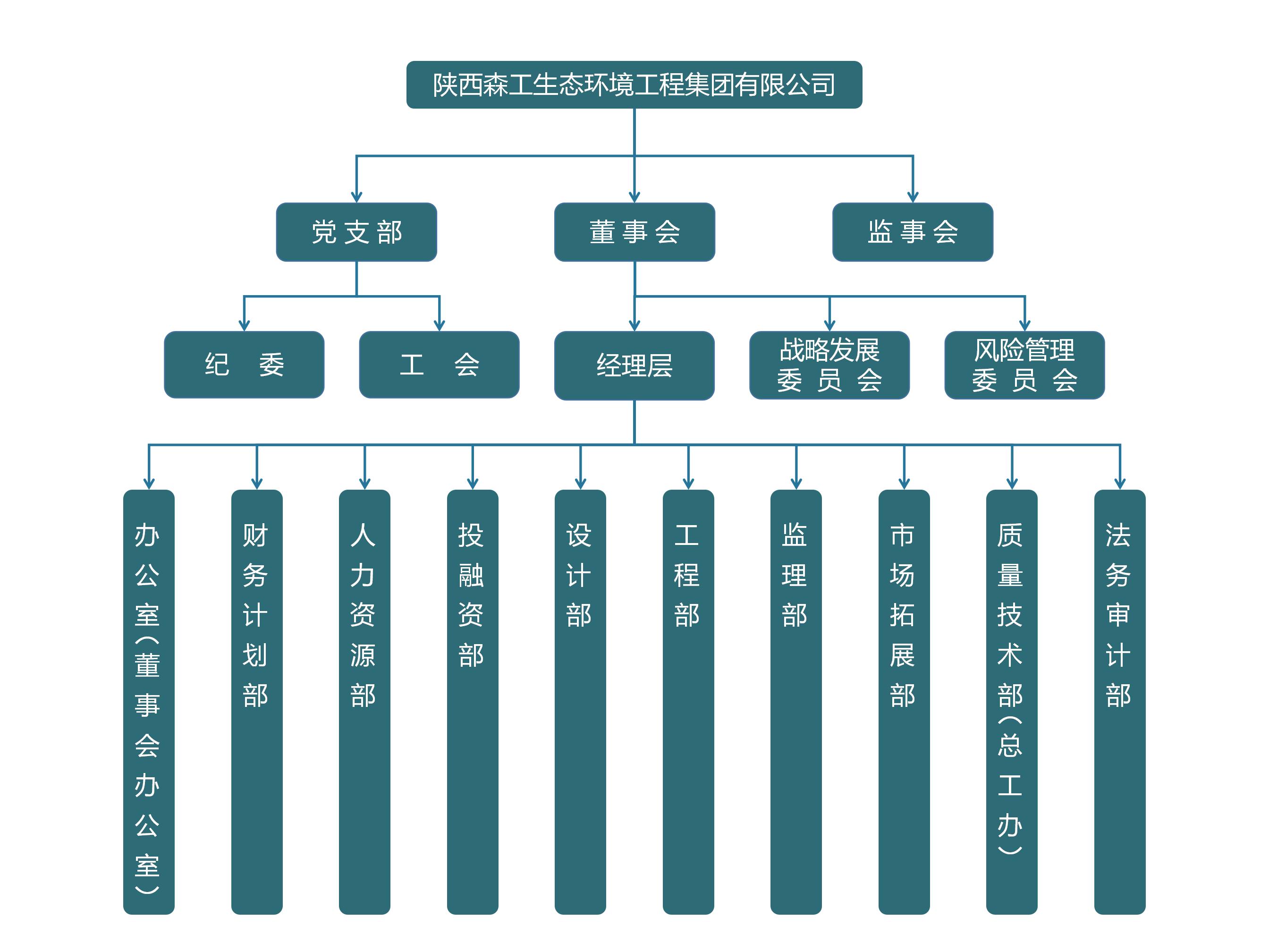 陝西森工生態環境工程集團有限公司