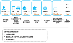 代發工資企業上門服務