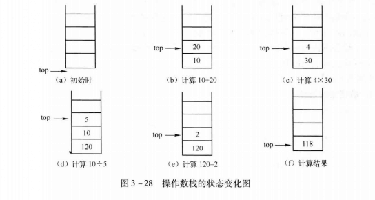 表達式計算