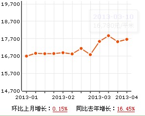 葑潤華庭