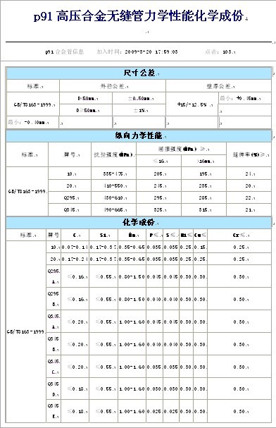 P91化學成份表