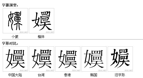 字源演變與字形對比