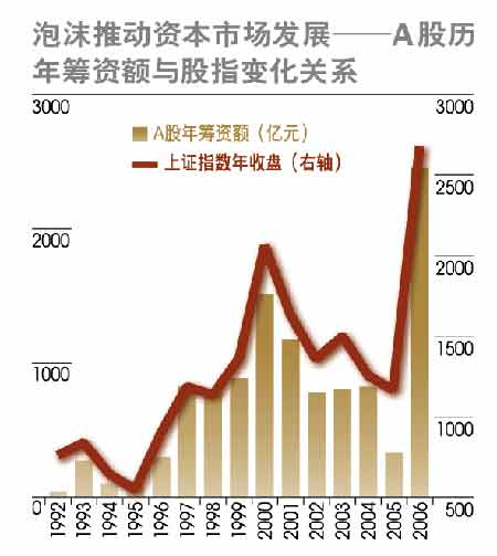 歐洲債券市場