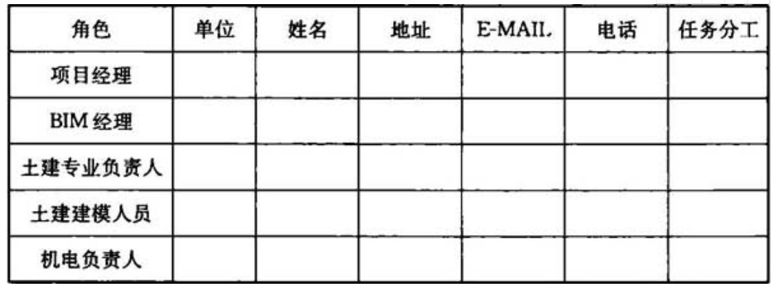 建築信息模型施工套用標準