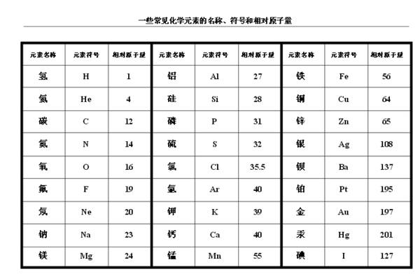 相對原子質量(相對原子量)