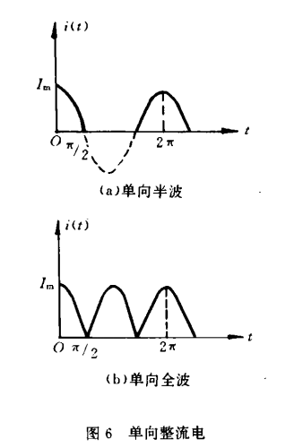 單向整流電