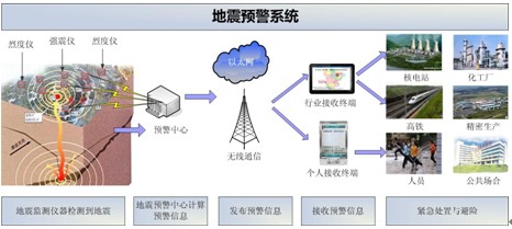 成都高新減災研究所