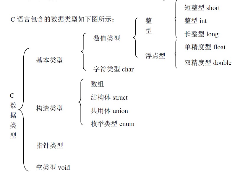 char(計算機語言關鍵字)