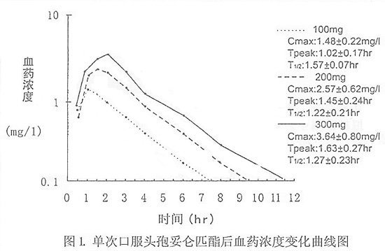 頭孢妥侖匹酯片