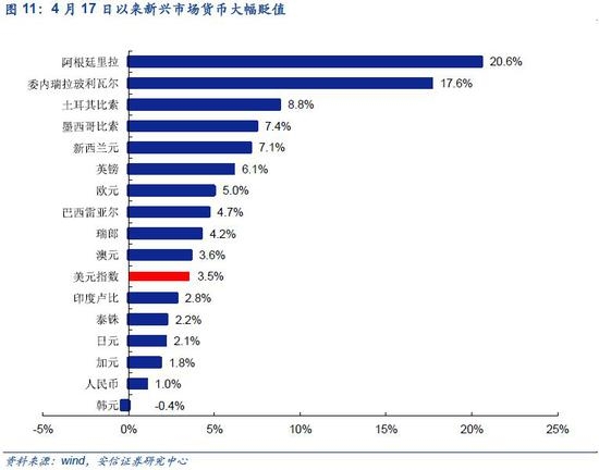 可控指數