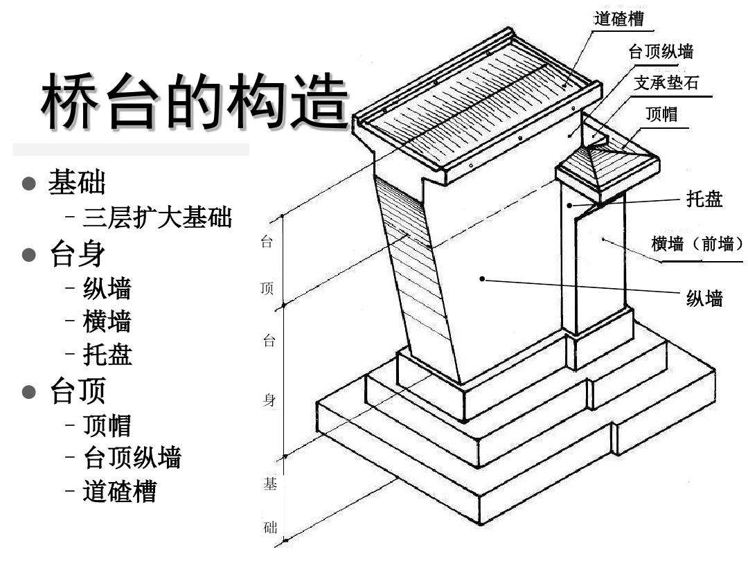 直橋台