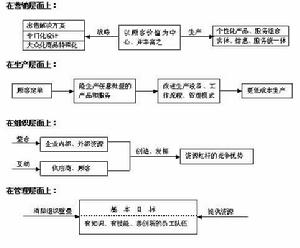 靈捷競爭