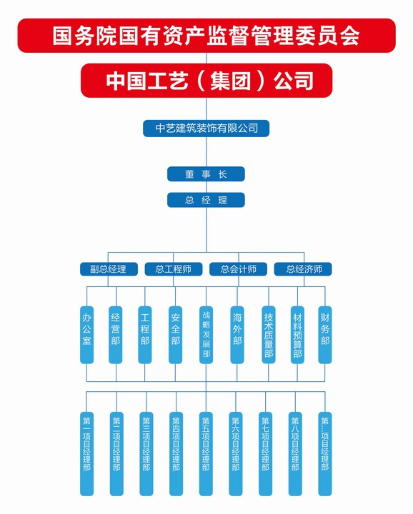 中藝建築裝飾有限公司