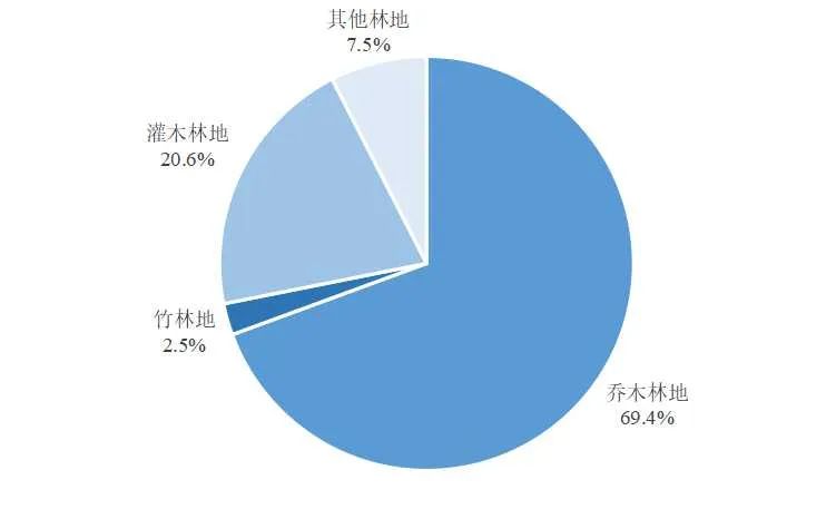 2023年中國自然資源公報