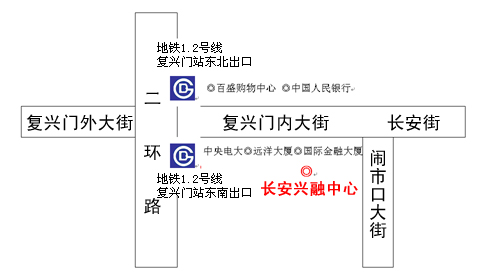 首創期貨