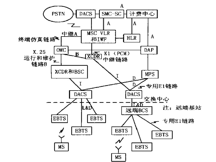 集成數字增強型網路