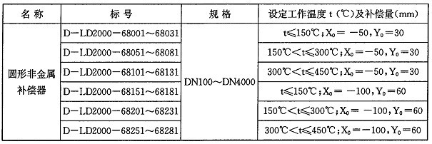 圓形非金屬補償器編目表