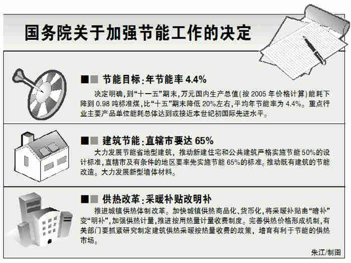 國務院關於加強節能工作的決定