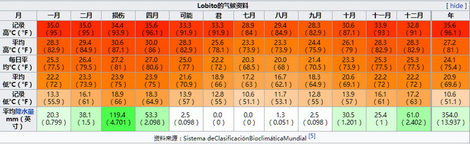 洛比托港