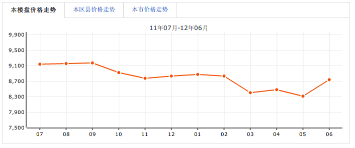 匯景櫻桃季