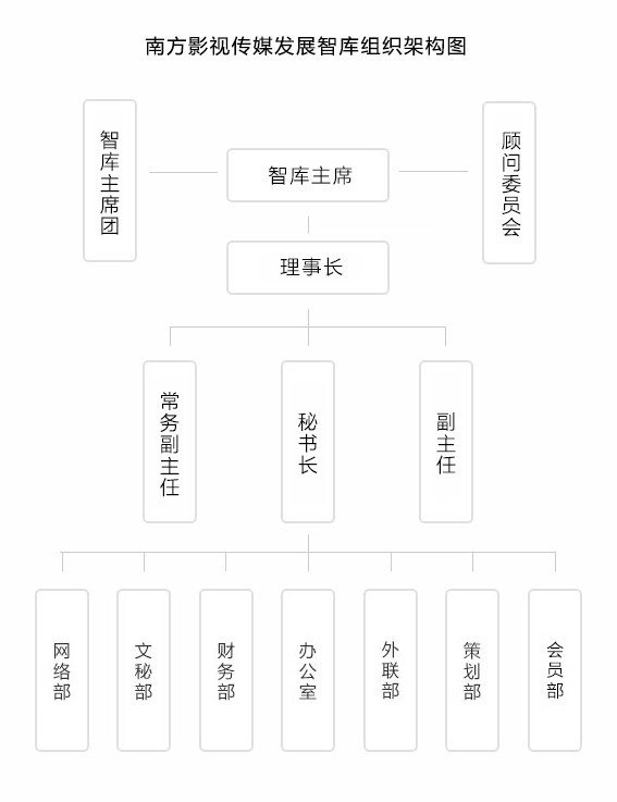 南方影視傳媒發展智庫