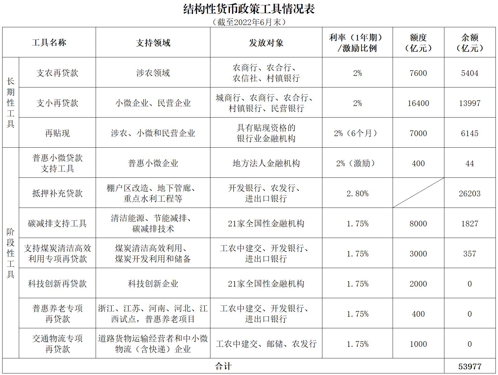 結構性貨幣政策工具