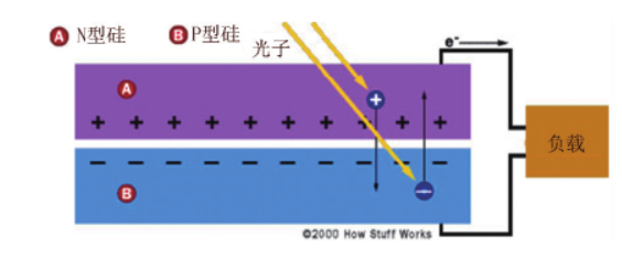 油氣管道太陽能陰極保護系統