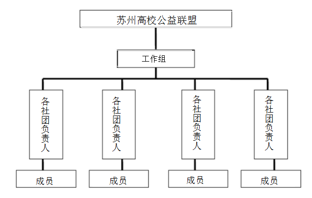 蘇州高校公益聯盟