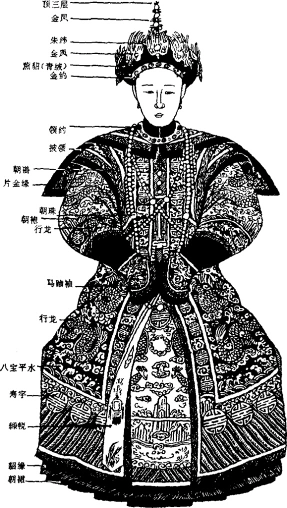 皇子福晉冠服制