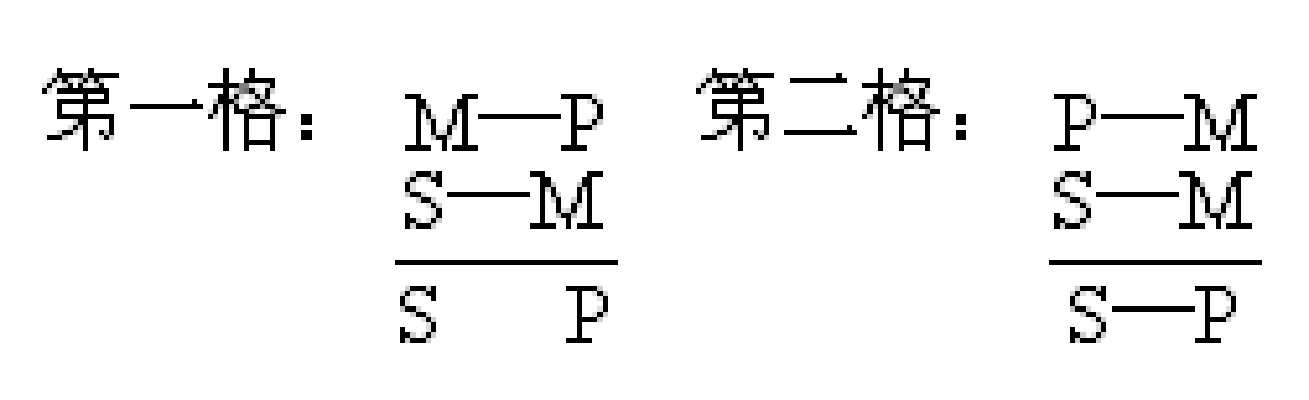 命題演算分離規則