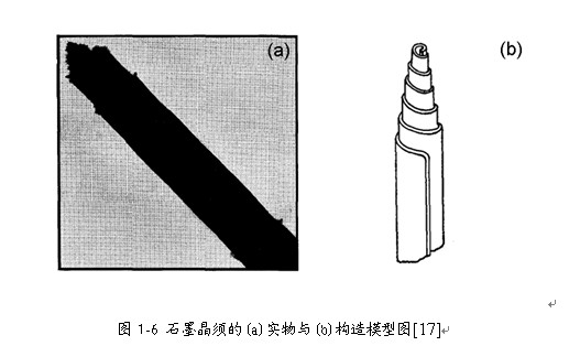 圖1-6 石墨晶須的(a)實物與(b)構造模型圖