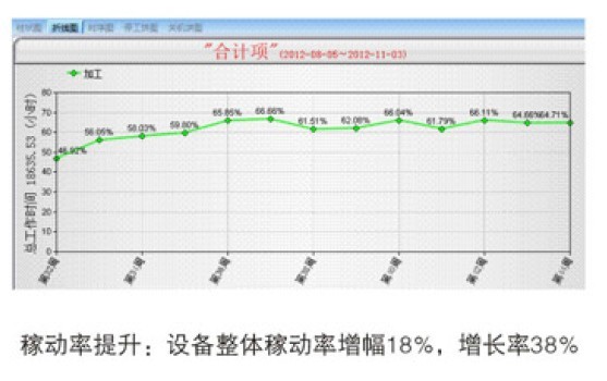 製造物聯繫統